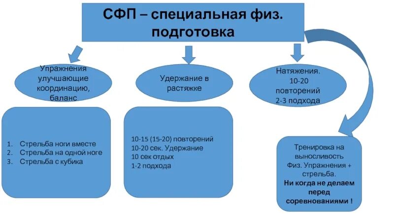 Техническая подготовка спортсмена реферат. Общая и специальная физическая подготовка. Задачи специальной физической подготовки. Основными средствами специальной физической подготовки являются. Задачи специальной физической подготовки.