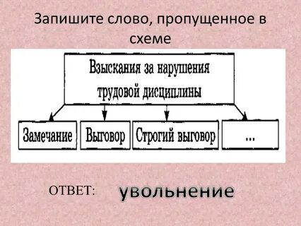 Запиши пропущенное слово образование