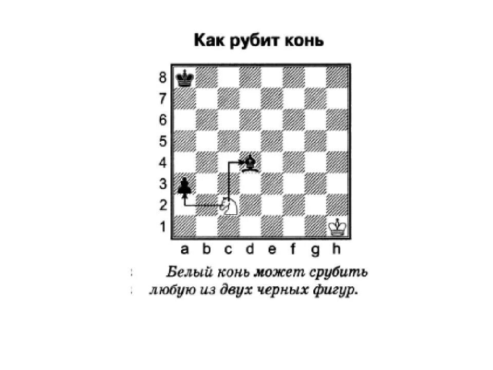 Конь шахматы вид спереди. Ход конем в шахматах схема. Правила хода коня в шахматах. Ход конем шахматы.