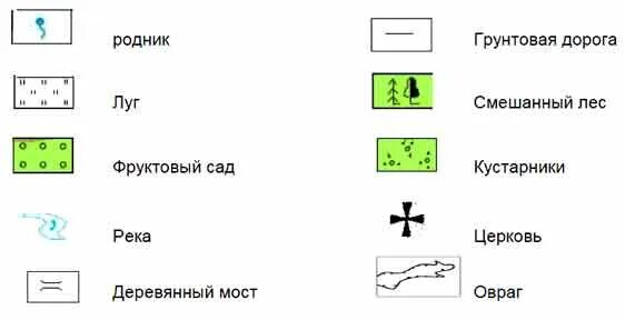 Условный знак сад. Условный знак луг на топографической карте. Условный знак фруктовый сад на плане местности. Условный знак кустарника на топографической карте. Водонапорная башня условный знак.