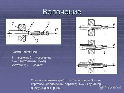 Волочение