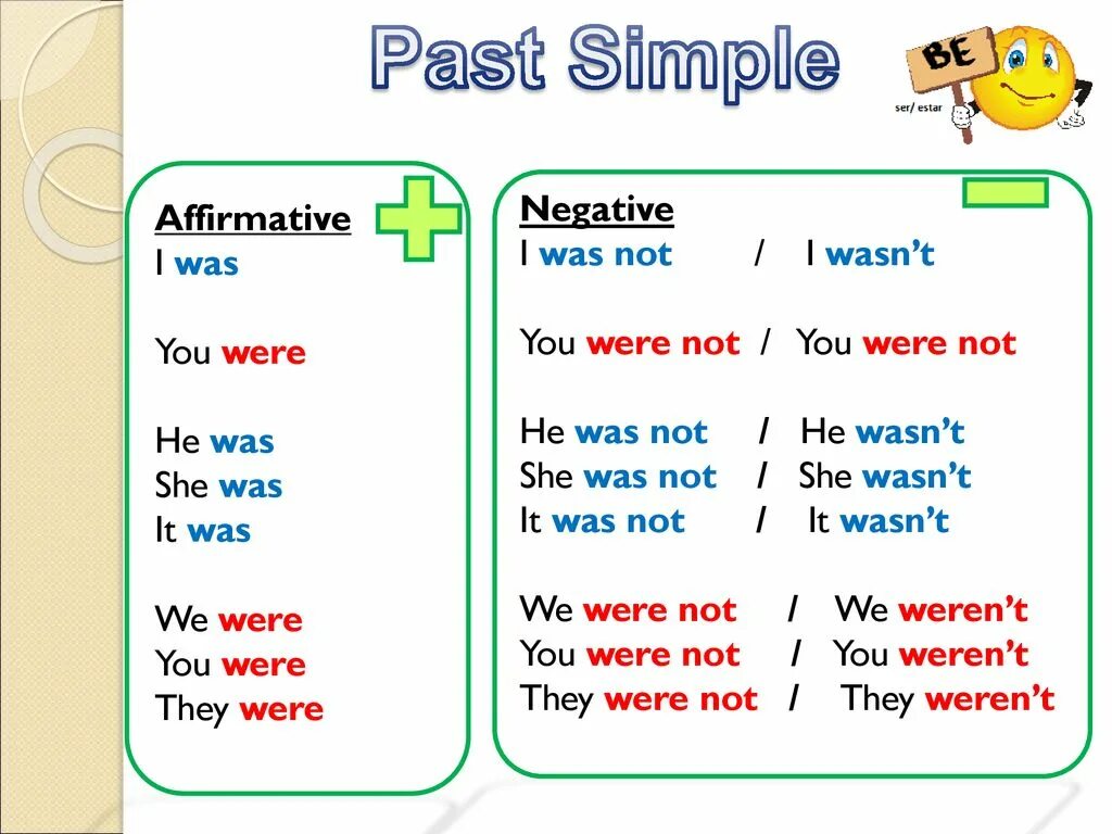 They like negative. Паст Симпл was were. Past simple was were правило. Past simple be правило. Паст Симпл be was been.