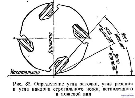 Угол заточки ножа на станке