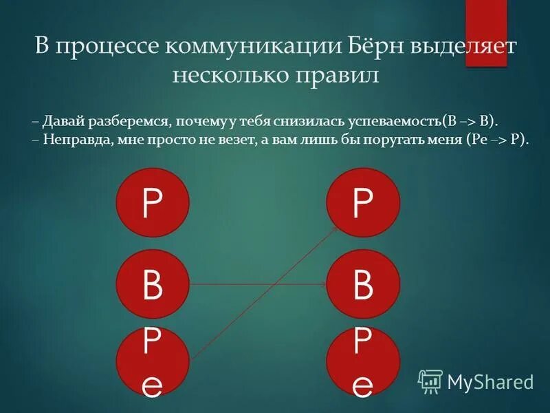 Трансактная теория Берна. Теория транзакций бёрн. Трансакционный анализ общения. Транзактный анализ Берна. Анализ общения берна