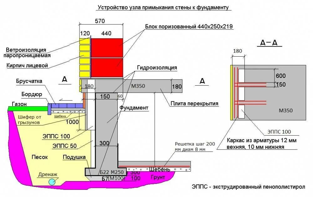 Решение цоколя