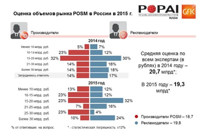 объем рынка часов