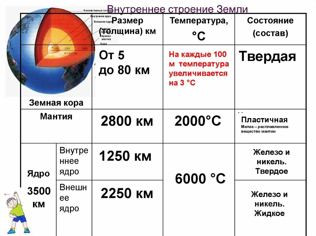 Ядро блока составили страны подписавшие. Внутреннее строение земли внутреннее ядро.