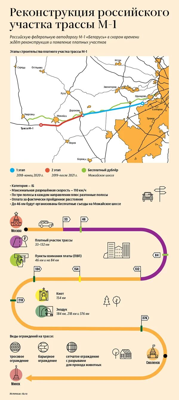 Трасса м1 москва. Платные участки трассы м1. Реконструкция минского шоссе от голицыно до кубинки схема. М11 москва пвп1 на карте. Минское шоссе платная дорога схема.