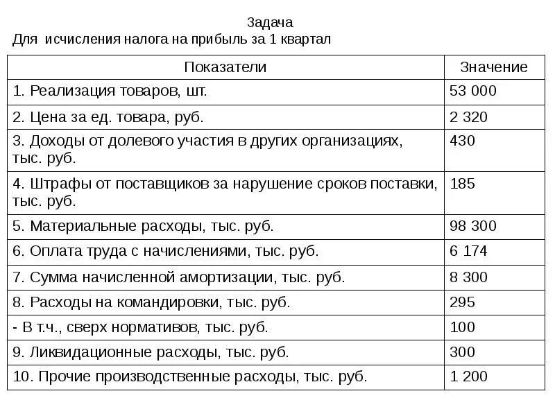 Задачи по налогу на прибыль. Исчисление налога на прибыль организаций. Расчет суммы налога на прибыль. Налог на прибыль организаций пример.