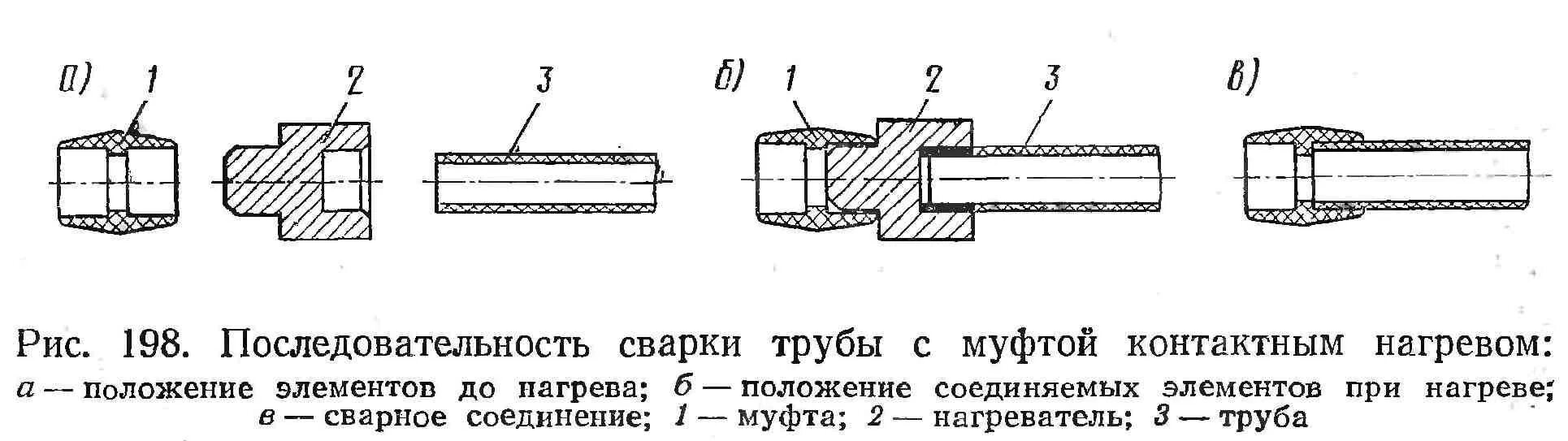 Соединение трубопроводов сваркой. Схема сварки встык полиэтиленовых трубопроводов. Схема контактной стыковой сварки оплавлением. Муфтовая сварка пластмассовых труб схема. Сварка стыков трубопроводов.