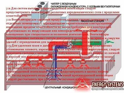 Системы удаления продуктов горения