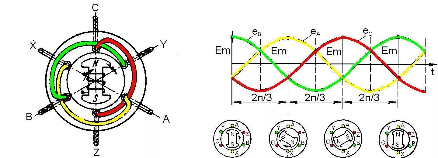 Обмотки синхронного двигателя. Трёхфазный Генератор переменного тока 380 схема подключения. Схема намотки статора генератора 220в. Схема намотки однофазного генератора. Схема намотки синхронного электродвигателя.