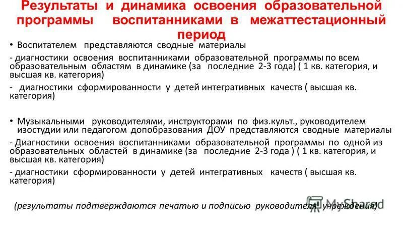 Динамика освоения программы. Результативность по информатике. Результаты мониторинга. Результаты образовательной программы. Мониторинг освоения воспитанниками ооп.