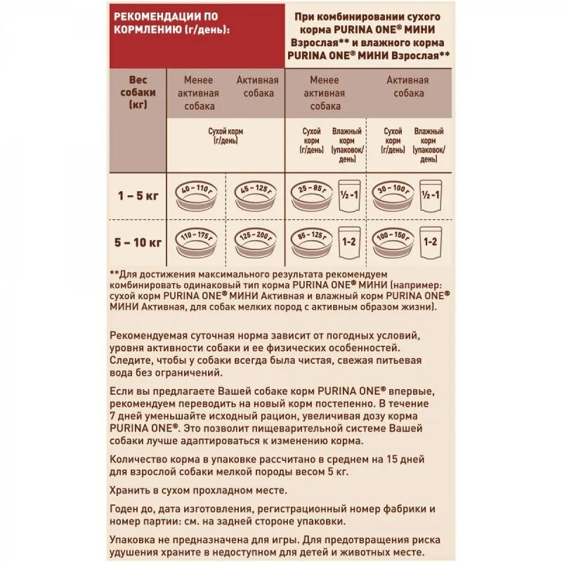 Рейтинг сухих кормов для мелких собак. Сухой корм для собак мелких пород Purina one Mini, 1 5 кг. Сухой корм Purina для собак мини курица 1,5кг. Пурина для щенков мелких пород сухой. Норма корма Purina сухого для собак.