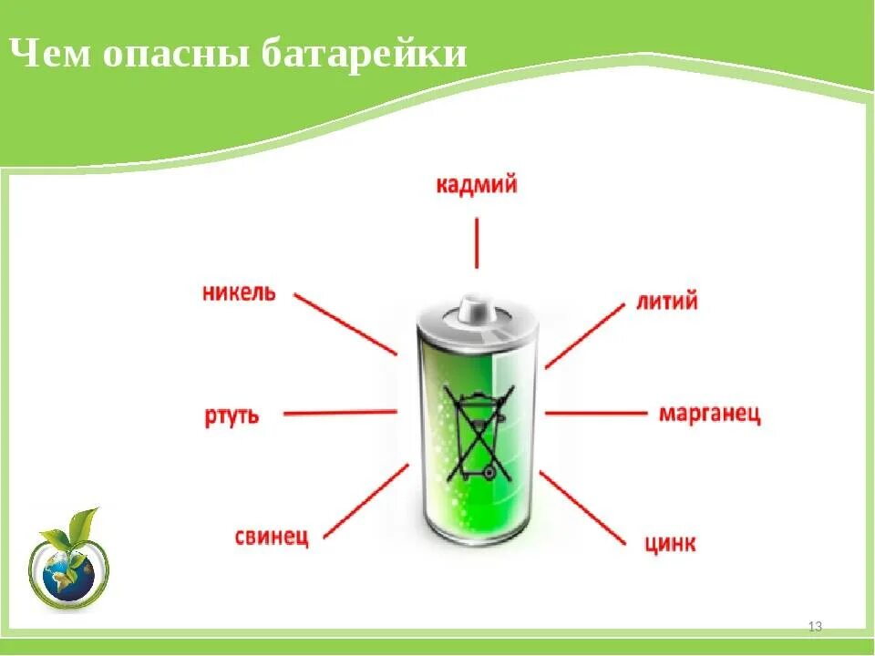 Презентация съедобные батарейки. Вредные вещества в батарейках. Опасные вещества в батарейках. Батарейка. Вред батареек.