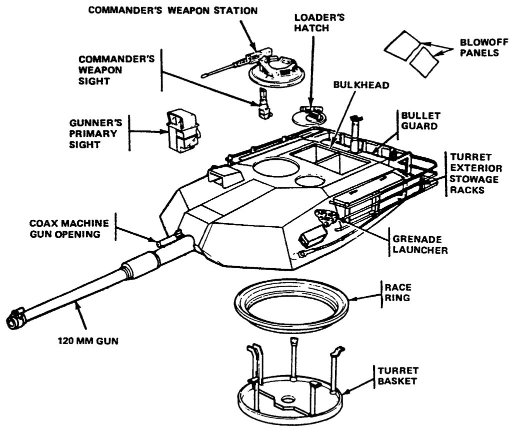 Сколько дают за абрамс. M1a2 Abrams Turret. M1 Abrams схема. Абрамс схема бронирования. Башня танка Абрамс в разрезе.