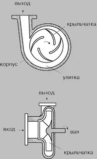 Выход насоса