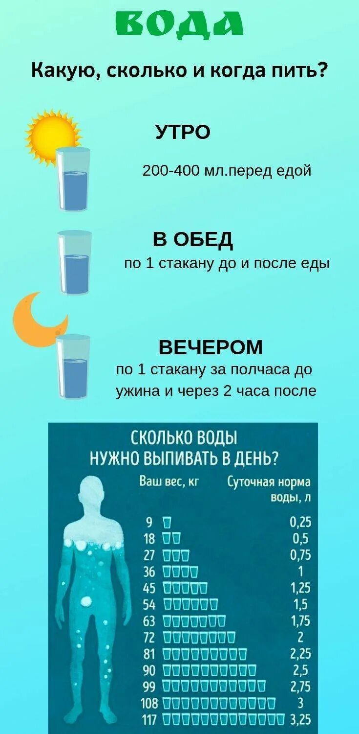 Сколько надо пить воды чтобы похудеть. Как правильно бить воду. График питья воды для похудения. Как правельнотпить воду. Пить воду во время месячных
