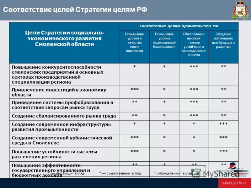 Стратегия и стратегические цели. Этапы реализации стратегии. Структура целей организации ее миссия. Миссия и цели стратегического менеджмента. Соответствие целей и стратегии.