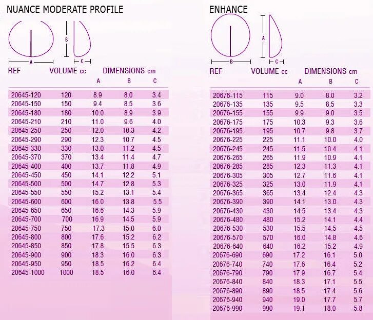 Mentor. Ментор импланты размер. Импланты ментор 375 мл анатомические. Mentor импланты таблица размеров. Размерная сетка имплантов mentor.