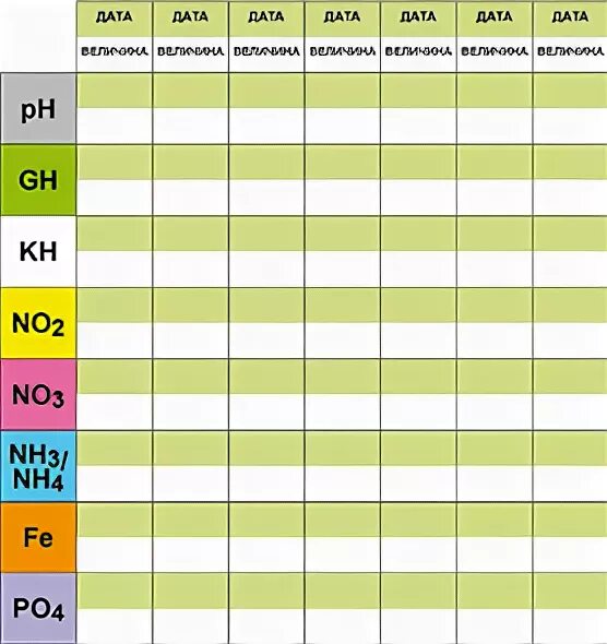 Что значит gh. Показатели аквариумной воды нормы. Показатели аквариумной воды таблица. Параметры аквариумной воды таблица. Показатели воды в аквариуме норма таблица.