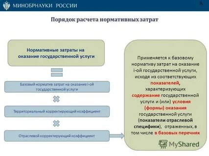 Расчет муниципальной услуги