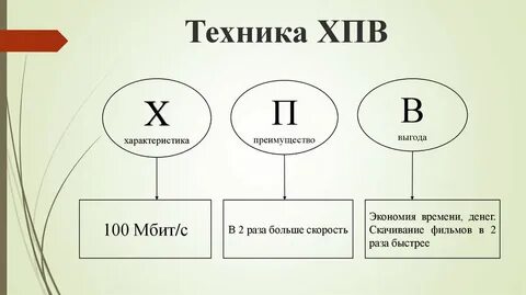 Какая характеристика товара из формулы презентации