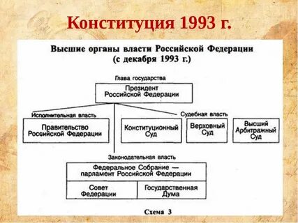 Какие органы власти есть в республике