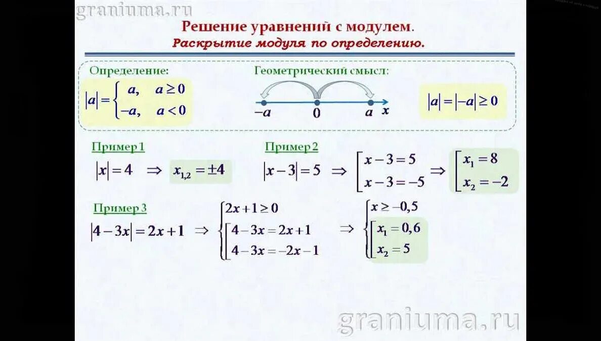 Модули математика 10 класс. Алгоритм решения уравнений с модулем 7 класс. как решать линейные уравнения с модулем. как решать уравнения с модулем 6 класс. как решаются уравнения с модулем 6 класс.