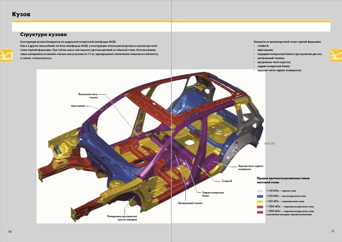 Структура кузова VW Tiguan 2011. Силовой каркас кузова Рено Дастер. Golf 4 разрез кузова. Кузов гольф 4 в разрезе. Оцинкован ли кузов шевроле