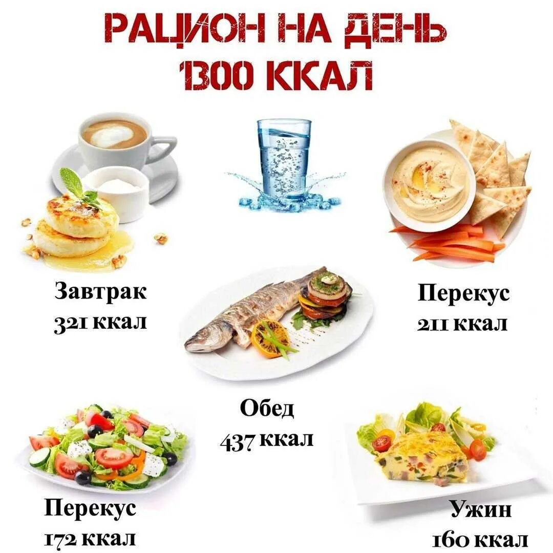 Лучший завтрак обед и ужин. Завтрак. Диетическое питание. Завтраки обеды и ужины на каждый день. Здоровый завтрак.