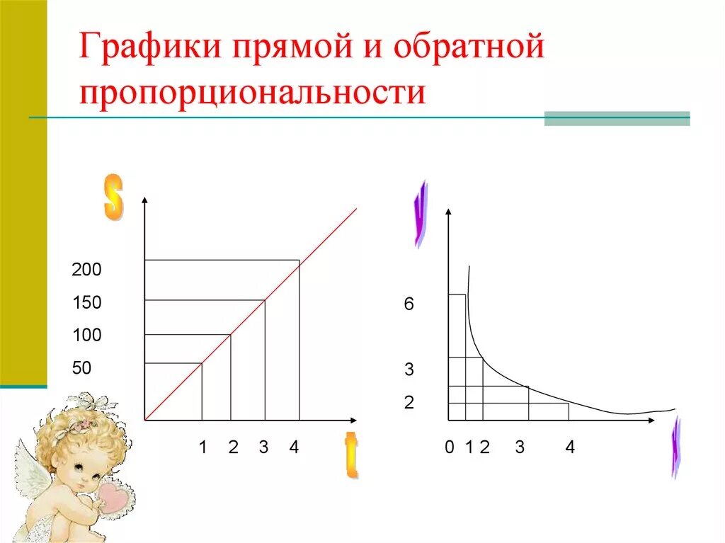 Обратная пропорциональность какой график Проект по теме "Обратная пропорциональность".