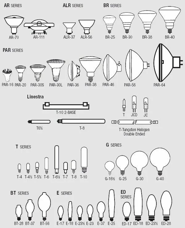 Типы колб светодиодных ламп. Тип колбы лампы g. Типы колб ламп накаливания. Виды цоколей ламп накаливания 250 Вт. Формы колб ламп светодиодных