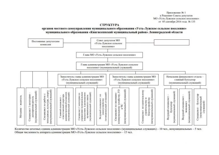 леонов василий владимирович. глава сельского поселения муниципальный служащий. зарплата главы сельского поселения.