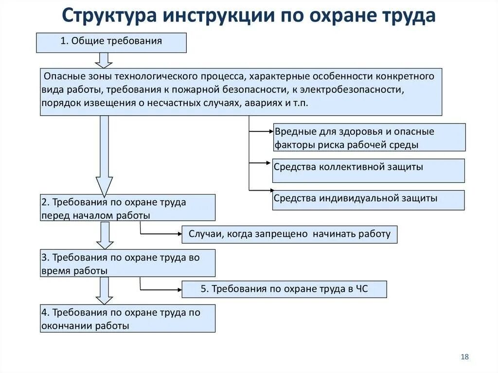 Иот при работе