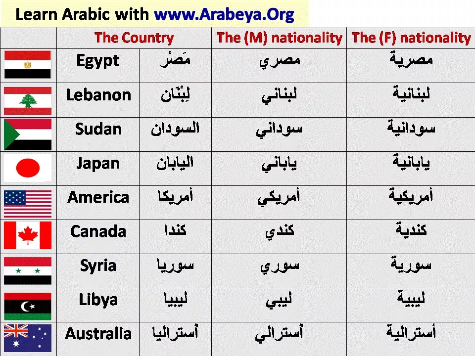 Арабский язык на арабском языке. Арабские страны названия. Страны по арабски. Страны говорящие на арабском языке.