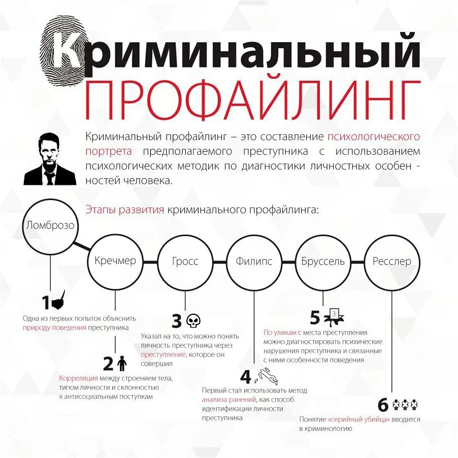 Тест какой ты преступник. Профайлинг. Составление психологического портрета преступника. Психологический профайлинг. Профайлинг это в психологии.