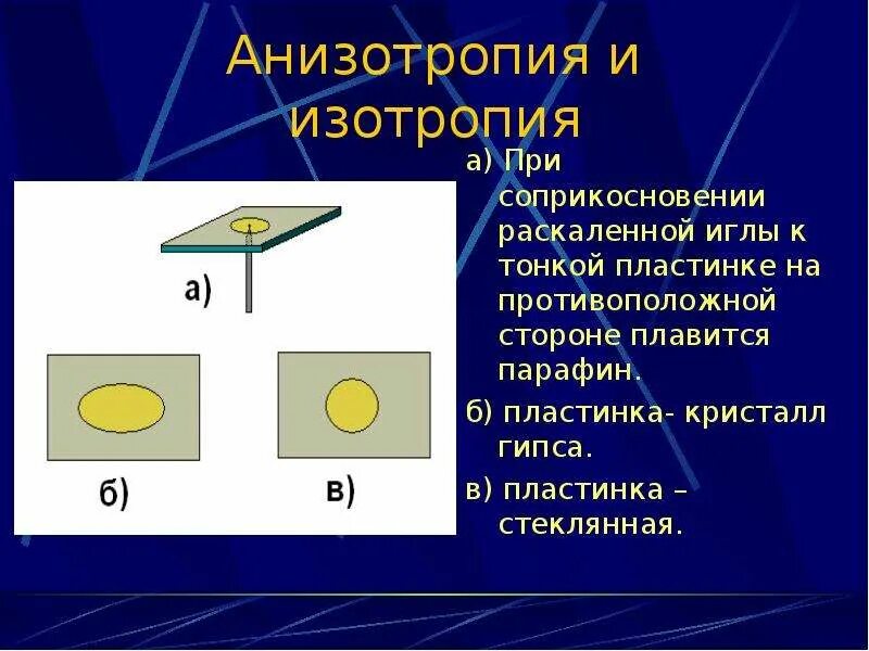 Анизотропия характерна для. Анизотропия. анизотропия теплового расширения. изотропия и анизотропия. анизотропия теплопроводности.