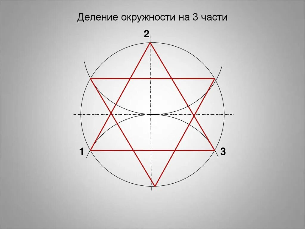 Деление окружности. Деление окружности звезда. Деление окружности на части. Круг разделенный. Деление круга на 8