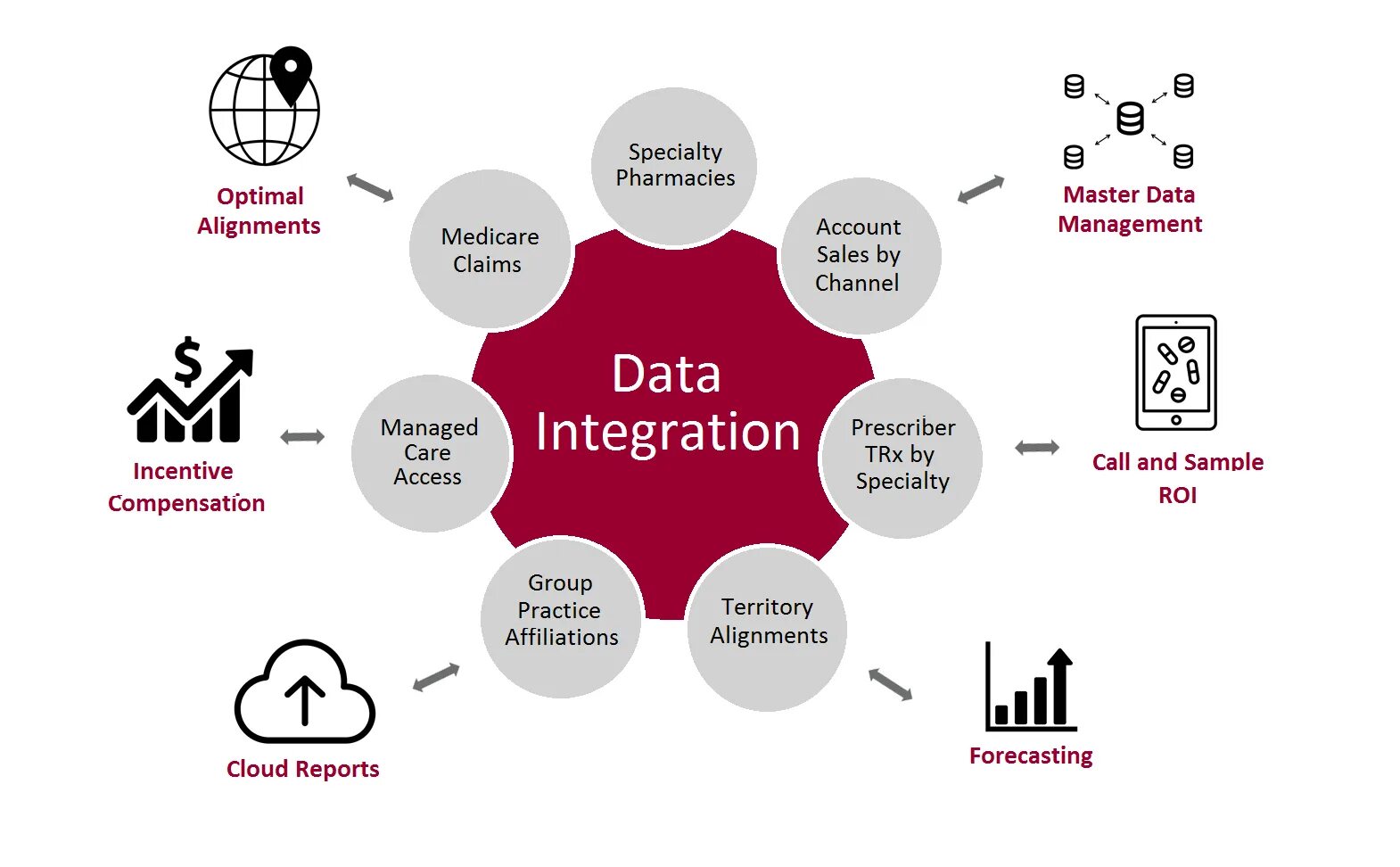 Adding integration. Types of integration. data sources. studying with multiple sources. big data в логистике.