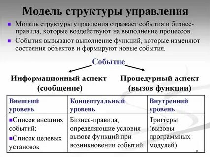 Структурная модель семьи