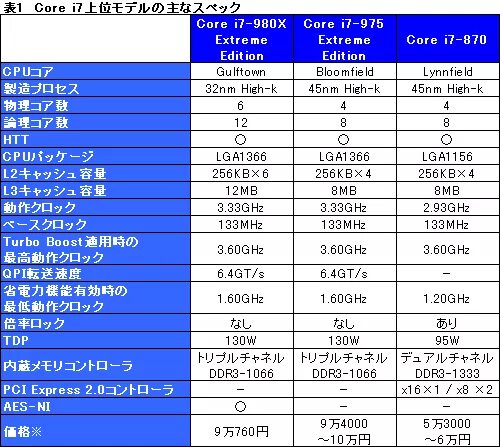 Intel i7 частота. Core i7-980x extreme. Core i7-980x extreme напряжение питания вольт. Напряжение Intel Core i7 980x extreme. Intel Core i7 Разрядность шины данных.