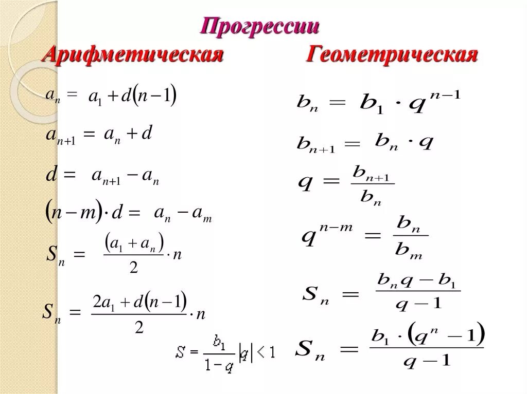 Арифметическая и Геометрическая прогрессия. Формулы арифметической и геометрической прогрессии. Арифметическая прогрессия и Геометрическая прогрессия. Формулы арифметической и геометрической.