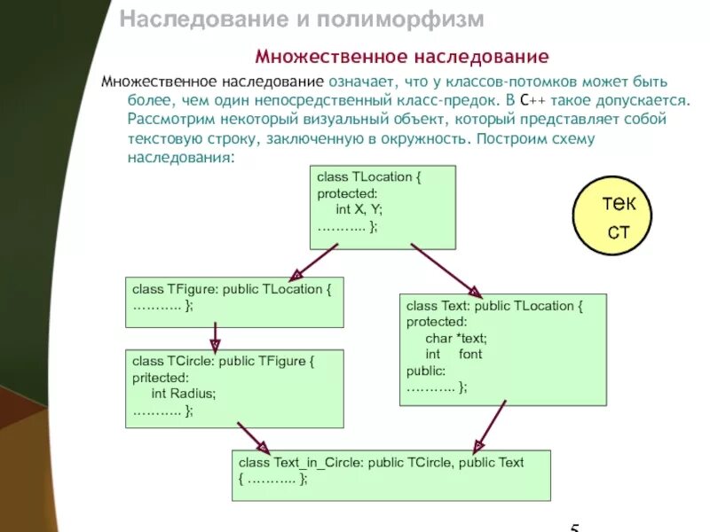 Наследование методов класса. Class c++ наследование пример. Примеры множественного наследования ООП. Наследование классов c++ схема. Классы с++ наследование.