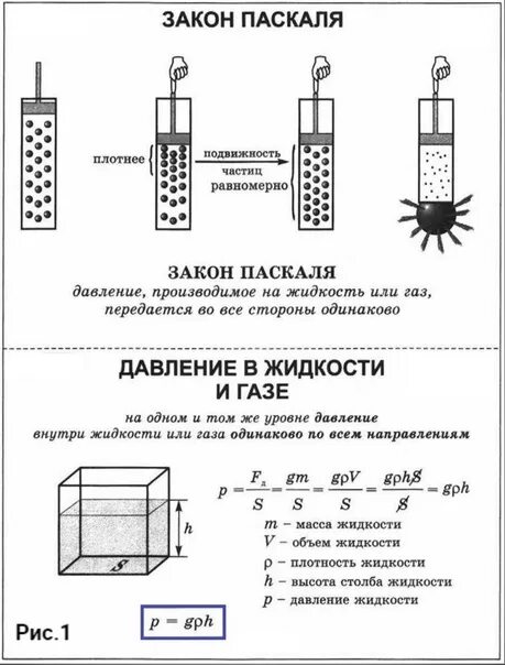 Закон паскаля 7