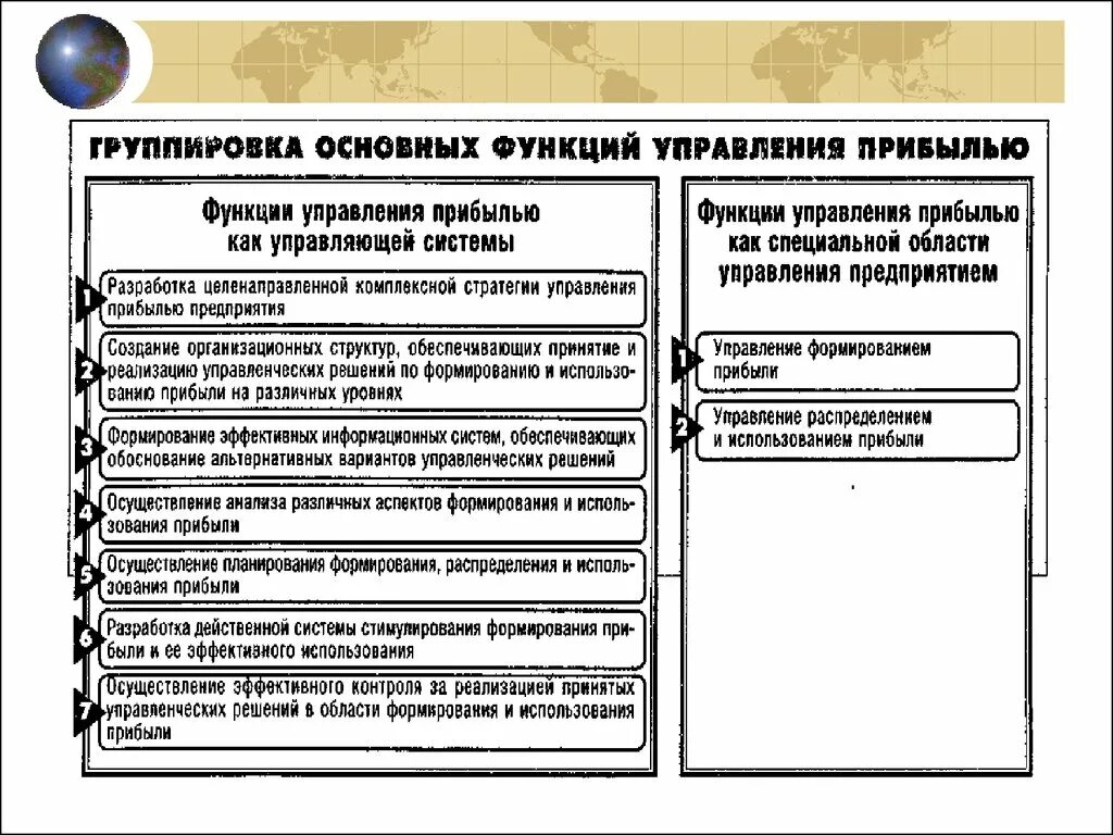 Управление прибылью предприятия. Этапы управления прибылью. Методы управления прибылью предприятия. Этапы управления финансовыми результатами. Формы управления прибылью