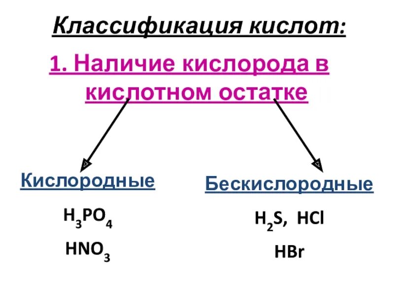 Hno3 классификация кислоты. Схема классификации кислот 8 класс. Классификация кислот в химии 8 класс. H2s классификация кислоты. 3 формулы бескислородных кислот