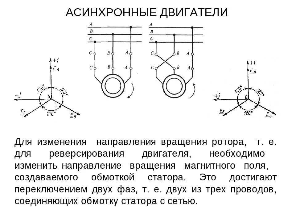 Как поменять направление вращения. Как поменять вращение асинхронного двигателя 3 фазы. как поменять направление вращения трехфазного двигателя. изменение направления вращения трехфазного асинхронного двигателя. как изменить вращение трехфазного двигателя.