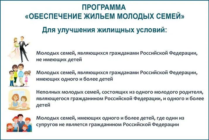 Программы поддержки молодых семей. Программа молодая семья. Улучшение жилищных условий программа. Программа обеспечение жильем молодых семей.