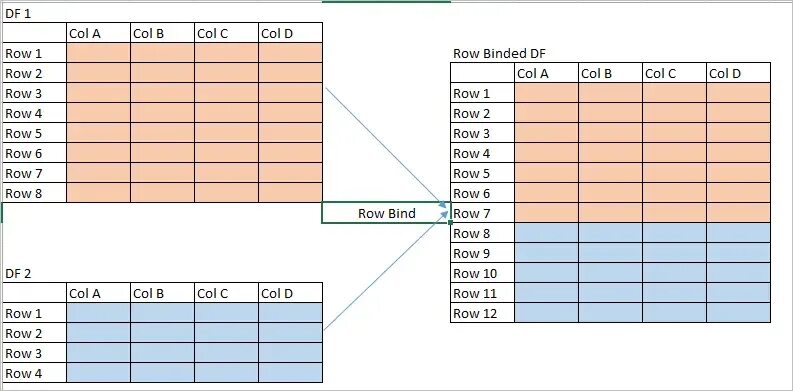 Col row. Добавить столбец в dataframe pandas. pandas concat. concat dataframe pandas. row col.